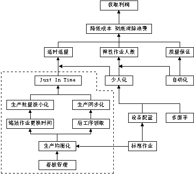 看板管理看板种类