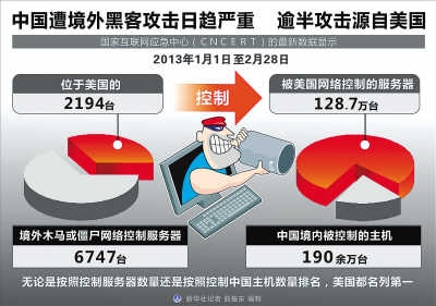 黑客攻击相关报道