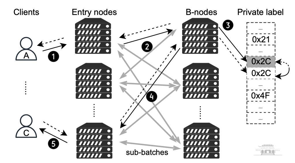 武汉大学我校博士生成果被USENIX NSDI 2023录用