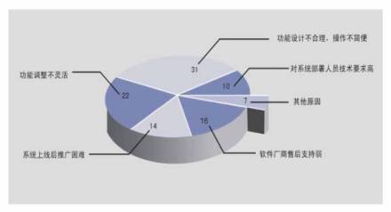 人性化管理目标