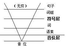 语言符号定义