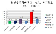 宁波大学机械工程与力学学院科研成果