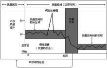 质量管理相关特性