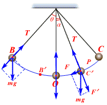 机械振动振动测试