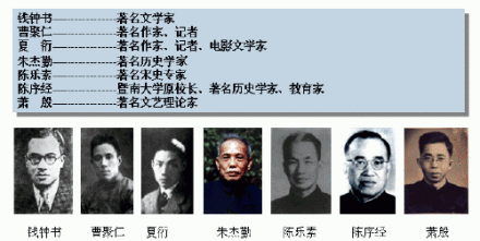 暨南大学文学院师资力量