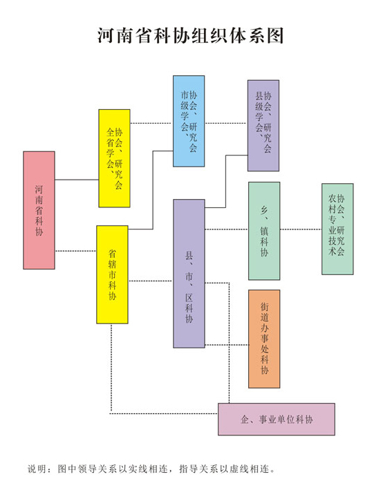 河南省科学技术协会组织会员