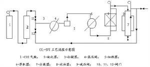 超临界流体萃取临界流体超临界流体（Supercritical