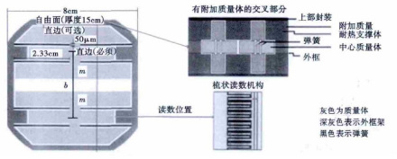 重力梯度仪