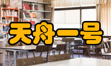 天舟一号飞行运载