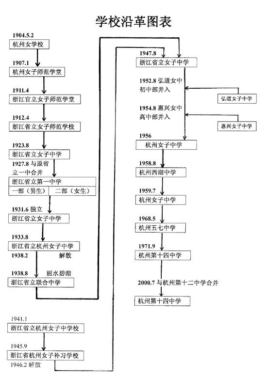 浙江省杭州第十四中学历史沿革1904年