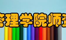贵州大学管理学院师资力量学院