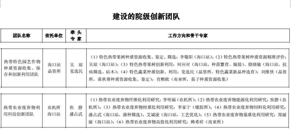 中国热带农业科学院海口实验站人员编制