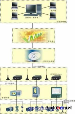 能源计量计量作用