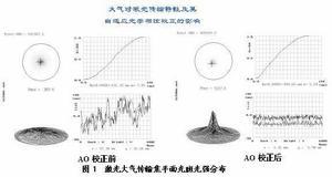 中国科学院安徽光学精密机械研究所科研方向