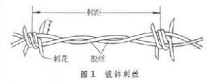 建筑五金相关概念