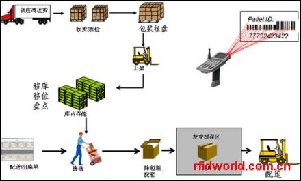 仓储管理系统系统优点