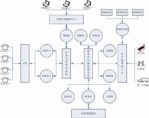 管理信息重要作用