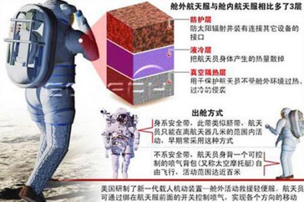 航天服结构层数