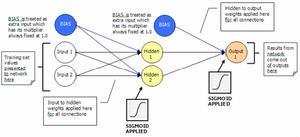 人工神经网络发展历史