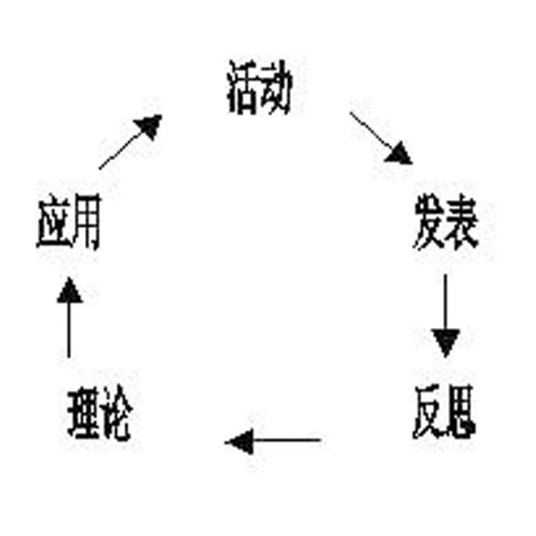 行为教育行为教育优势优势一：寓教于乐