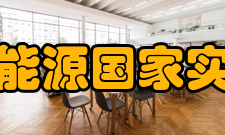 洁净能源国家实验室科研领域