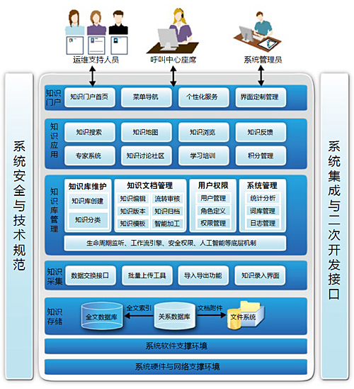 中文信息处理方言研究