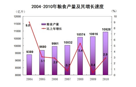 国民经济统计任务