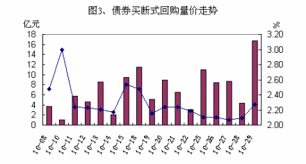 市场利率金融因素