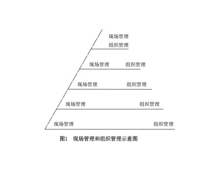 现场管理重要性