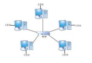 星状网基本介绍