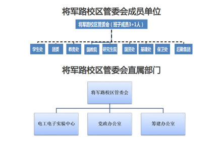 南京航空航天大学将军路校区办学条件