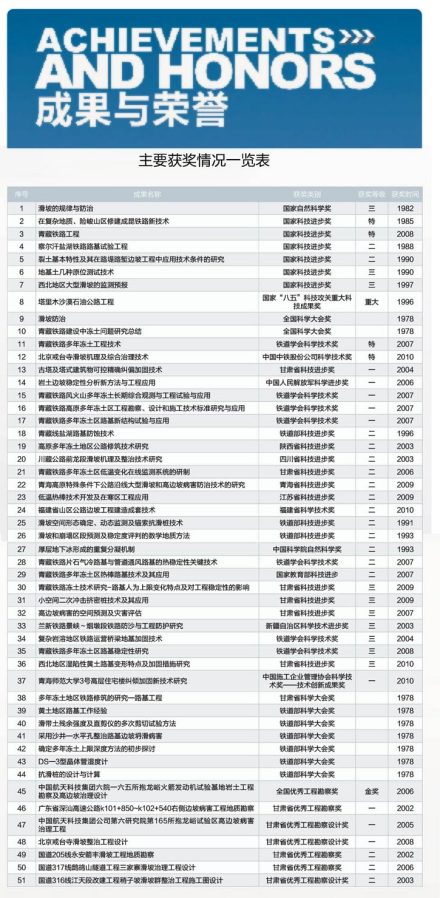 中铁西北科学研究院有限公司相关背景