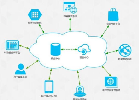 企业信息化管理相关软件