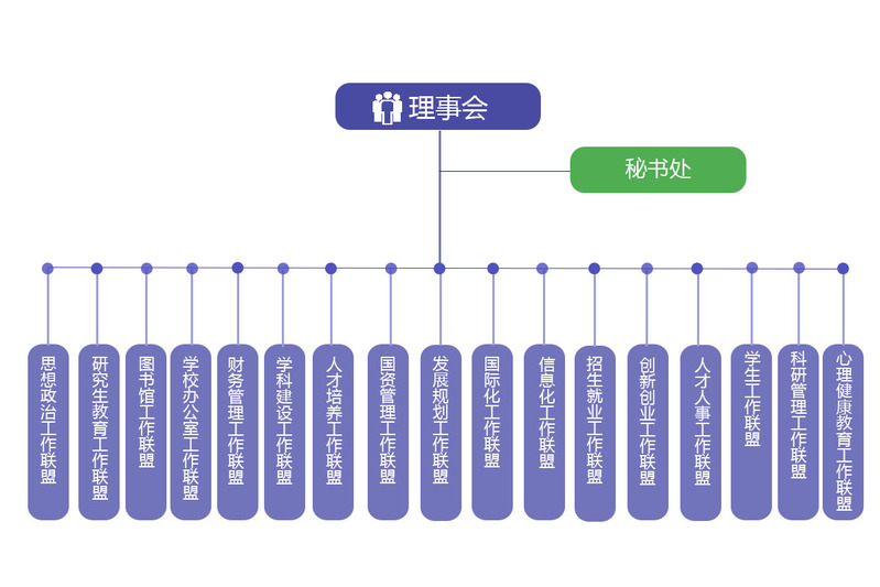 工业和信息化部高校联盟专项工作联盟