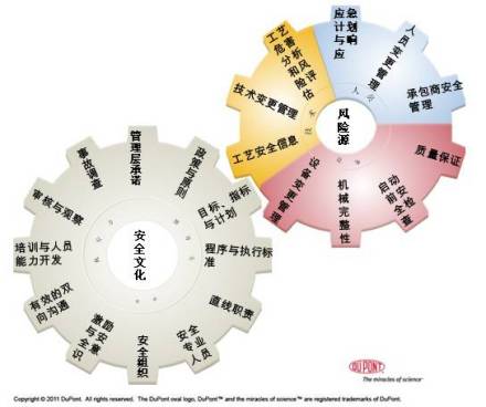 安全管理体系最佳实践