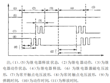动作时间继电器时间参数与传统检测方法