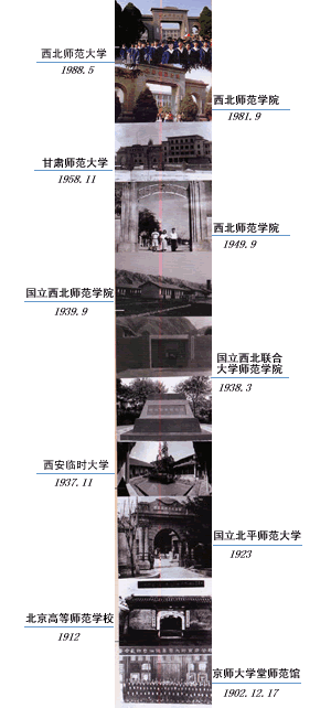 西北师范大学历史沿革