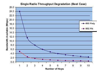网状网网状网的展望