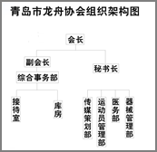 青岛市龙舟协会组织构架