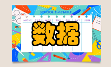 数据绘图机基本原理数据绘图机的主要功能是