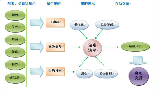 程序化交易深层化