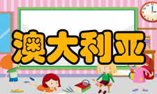 澳大利亚国家博物馆发展历史