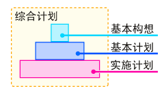 综合计划程序