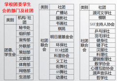 河源市河源中学社团文化