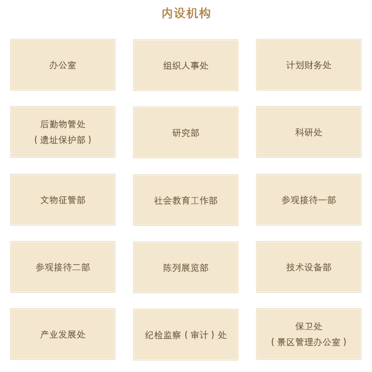 重庆红岩革命历史博物馆机构设置