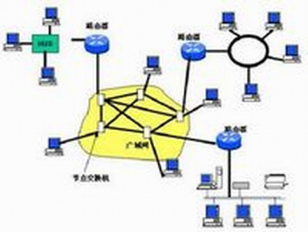计算机网络广域网（Wide Area Network