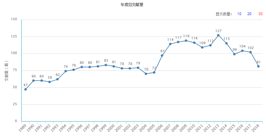 齐鲁工业大学学报出版发行