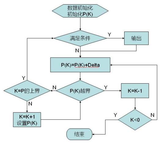 算法模块应用程序接口