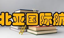 大连东北亚国际航运中心2003年●2003年以来