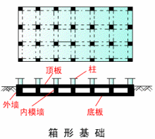 浅基础